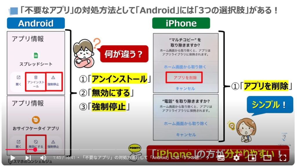 不要なアプリの消し方：「不要なアプリ」の対処方法として「Android」には「3つの選択肢」がある！