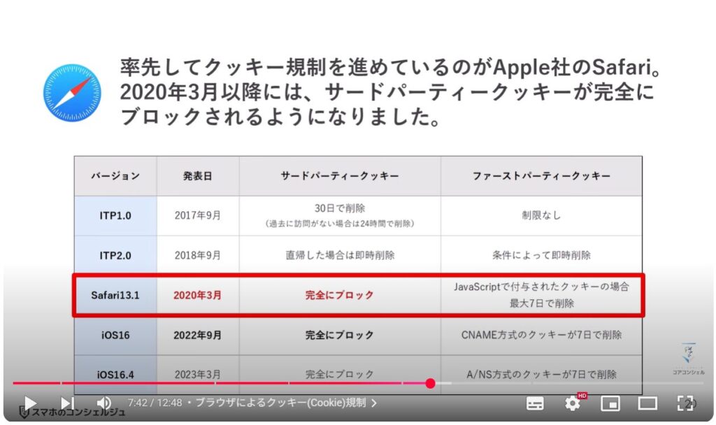 クッキー(Cookie)とは:ブラウザによるクッキー(Cookie)規制