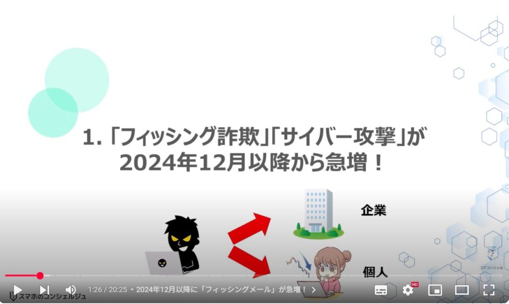 フィッシング詐欺対策:「フィッシング詐欺」「サイバー攻撃」が2024年12月以降から急増!