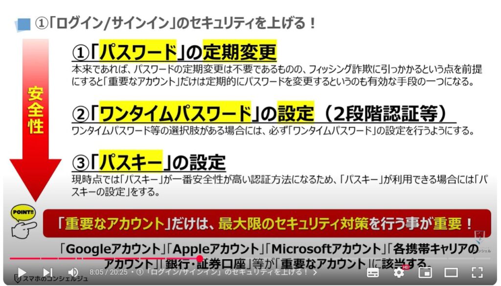 フィッシング詐欺対策:①「ログイン/サインイン」のセキュリティを上げる!