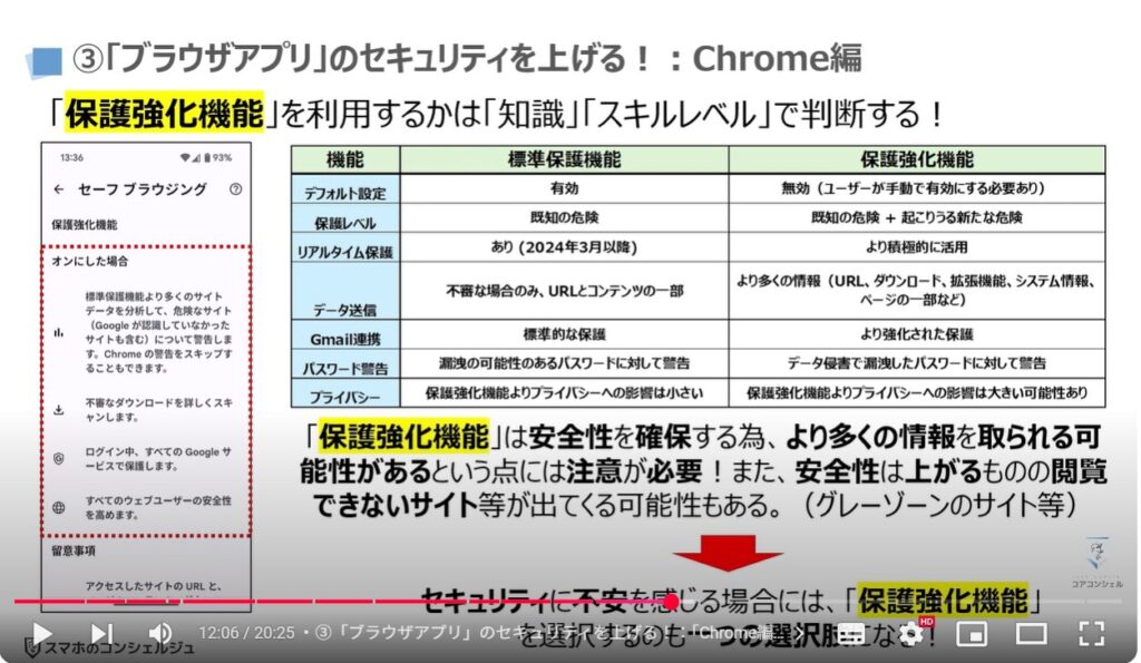 フィッシング詐欺対策:③「ブラウザアプリ」のセキュリティを上げる!:「Chrome編」