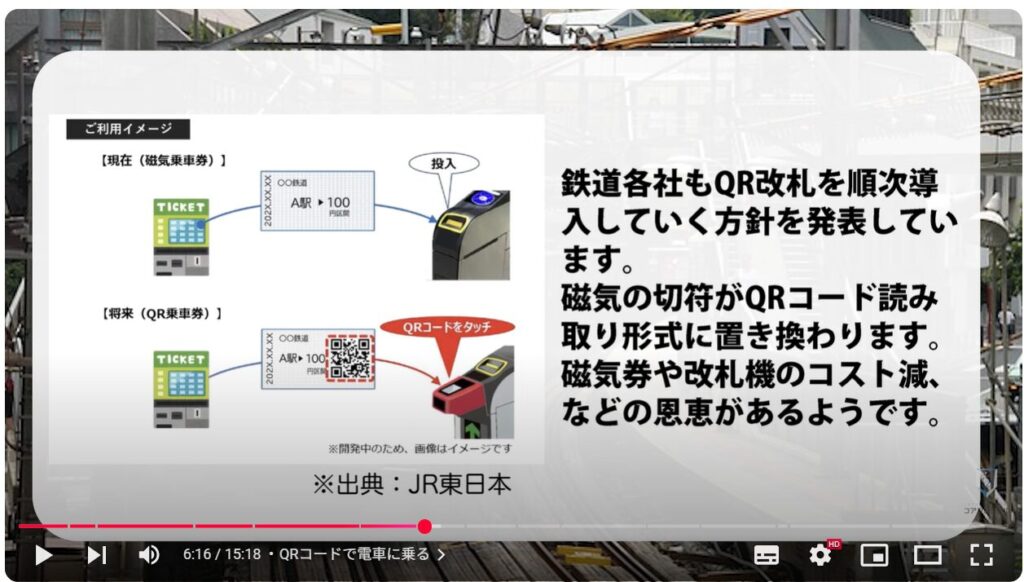 QRコードの読み取り方法:QRコードで電車に乗る