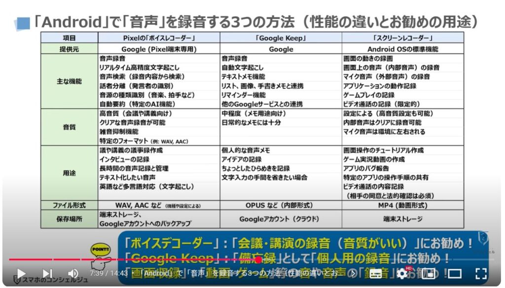 音声を録音する（Android & iPhone）：「Android」で「音声」を録音する3つの方法（性能の違いとお勧めの用途）