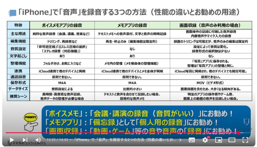 音声を録音する（Android & iPhone）：「iPhone」で「音声」を録音する3つの方法（性能の違いとお勧めの用途）