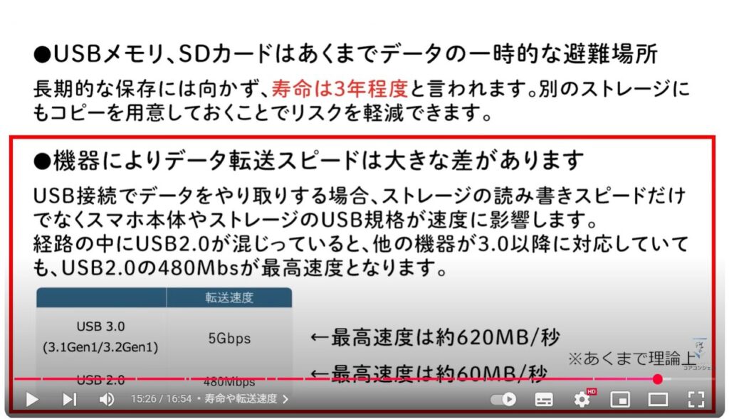 ストレージ不足解消：寿命や転送速度