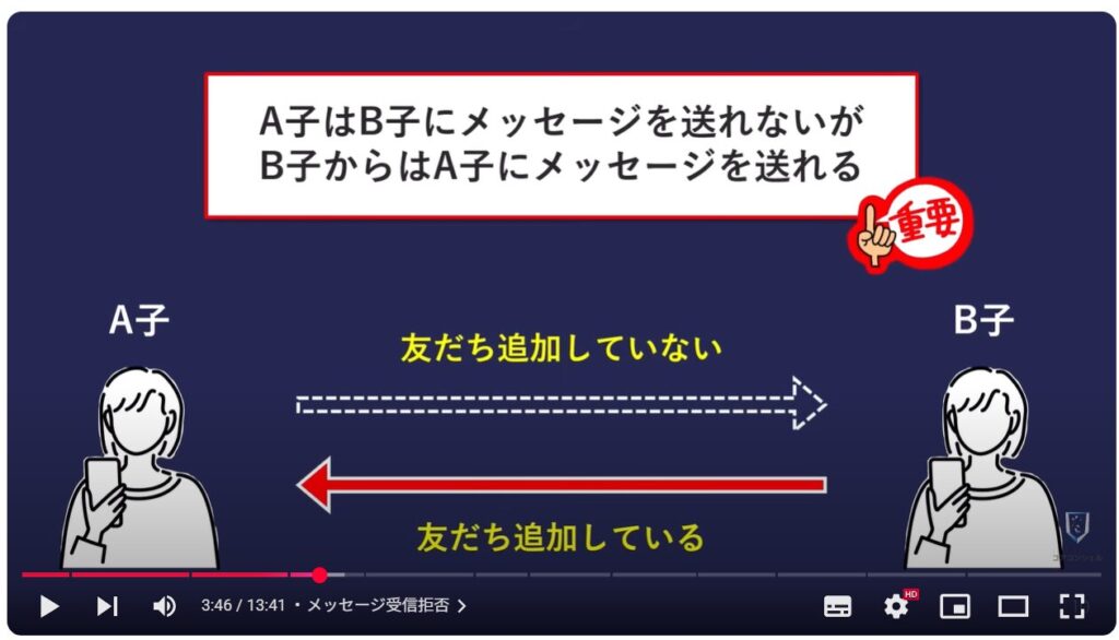 LINEの今すぐオフにすべき設定11選:メッセージ受信拒否