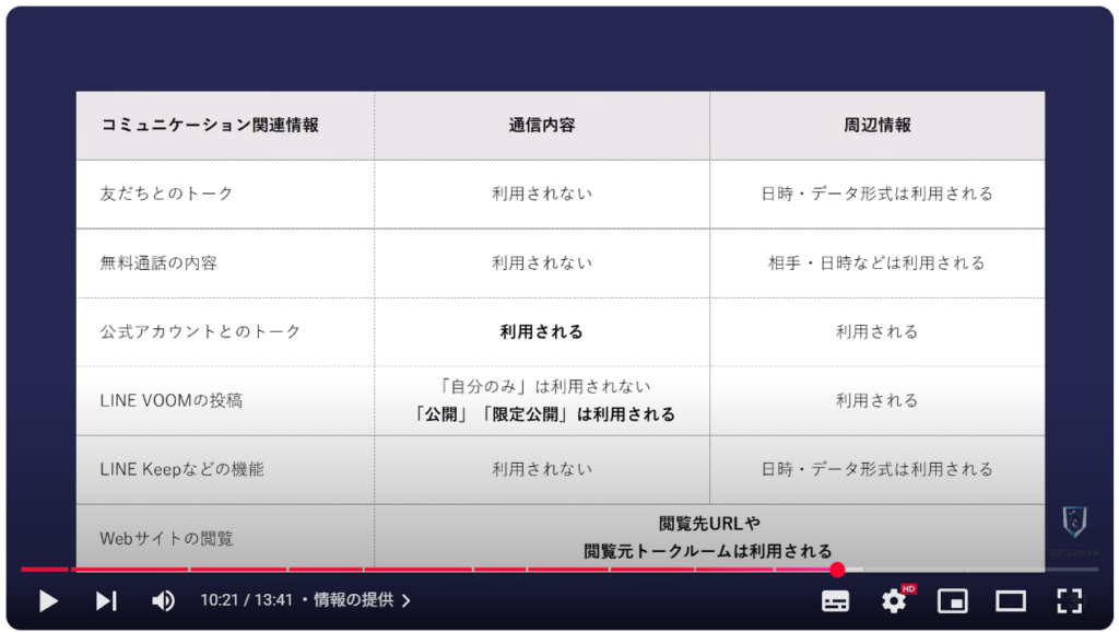 LINEの今すぐオフにすべき設定11選:情報の提供