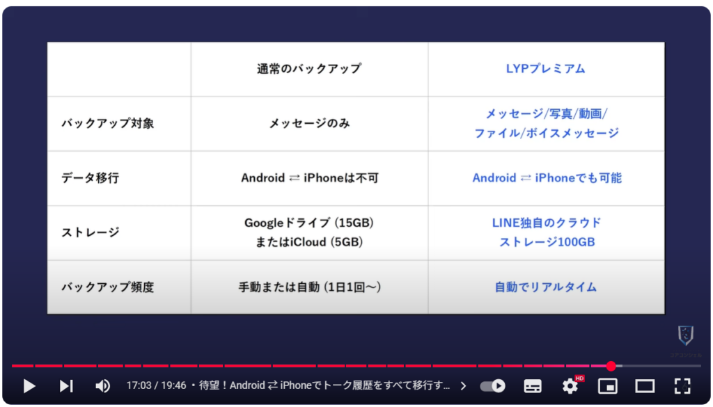 LINEの便利ワザ21選:待望!Android ⇄ iPhoneでトーク履歴をすべて移行する方法