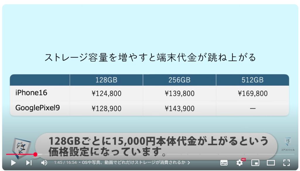 ストレージ不足解消:OSや写真、動画でどれだけストレージが消費されるか