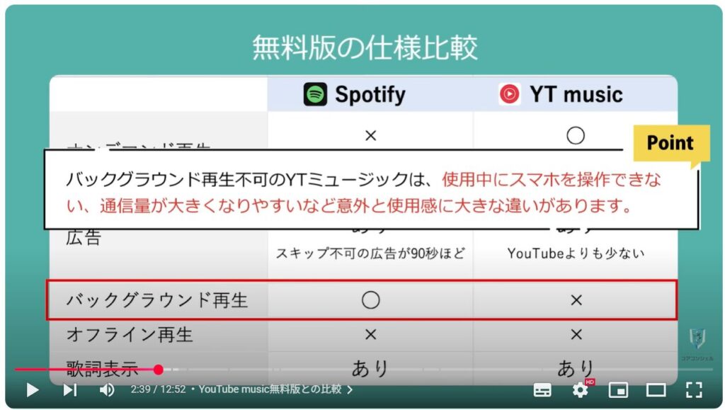 「Spotify」の使い方：YouTube music無料版との比較