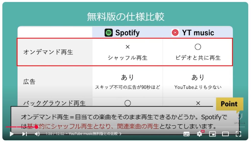 「Spotify」の使い方：YouTube music無料版との比較