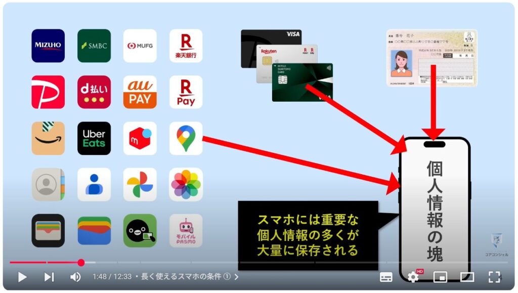 ５年間安全・快適に使えるスマホ：長く使えるスマホの条件 ①