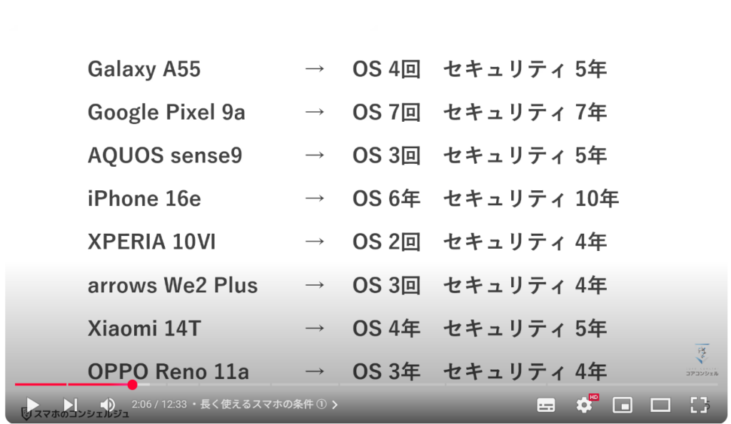 ５年間安全・快適に使えるスマホ：長く使えるスマホの条件 ①
