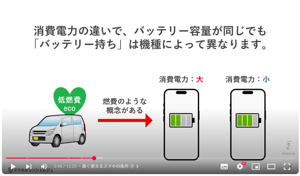 ５年間安全・快適に使えるスマホ：長く使えるスマホの条件 ③