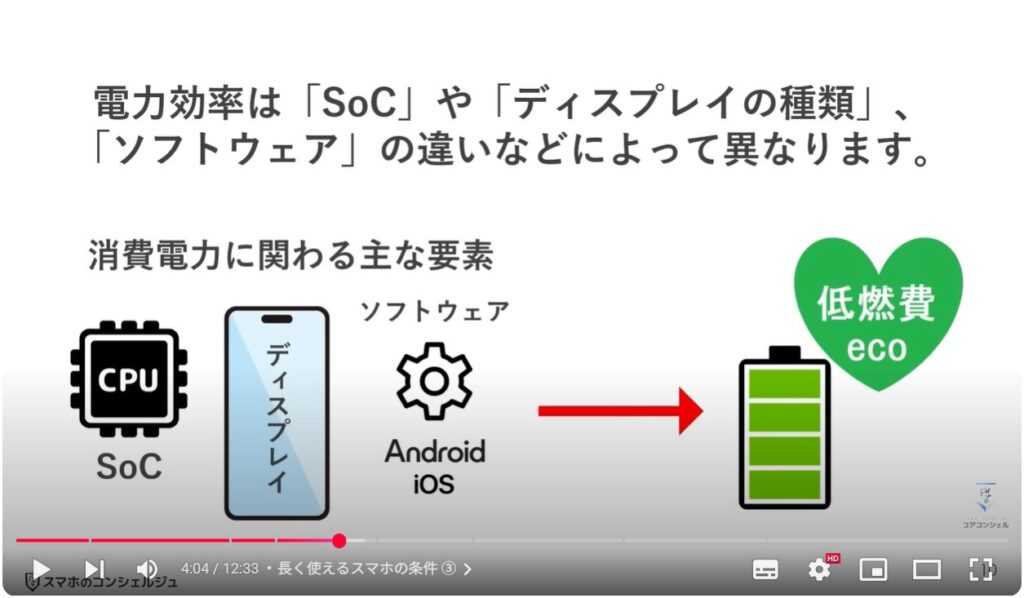 ５年間安全・快適に使えるスマホ：長く使えるスマホの条件 ③