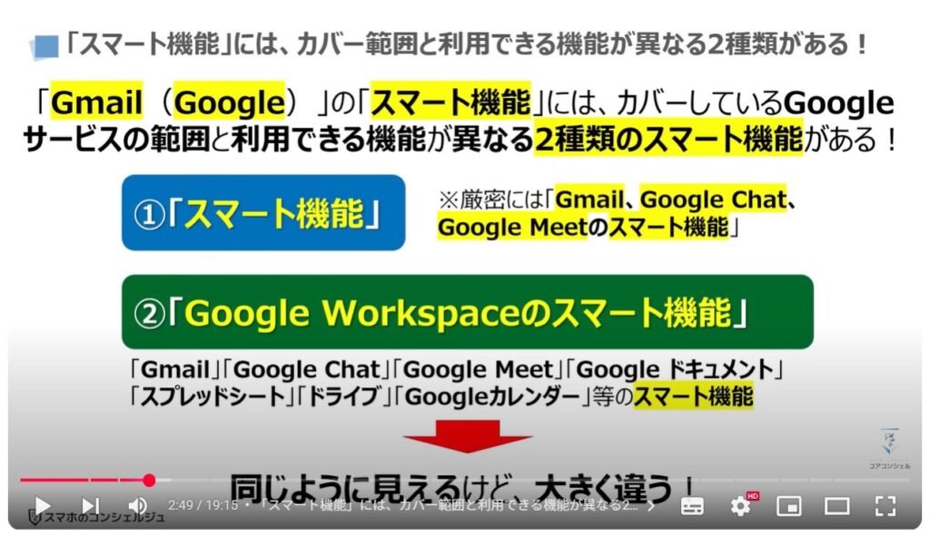 「Gmail」の「スマート機能」「Google Worksplaceのスマート機能」：「スマート機能」には、カバー範囲と利用できる機能が異なる2種類がある！