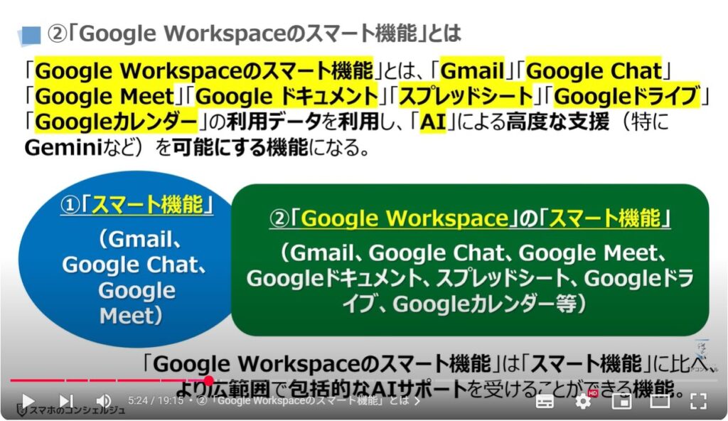 「Gmail」の「スマート機能」「Google Worksplaceのスマート機能」：②「Google Workspaceのスマート機能」とは