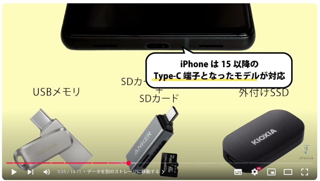 ドラッグ＆ドロップ：データを別のストレージに移動する