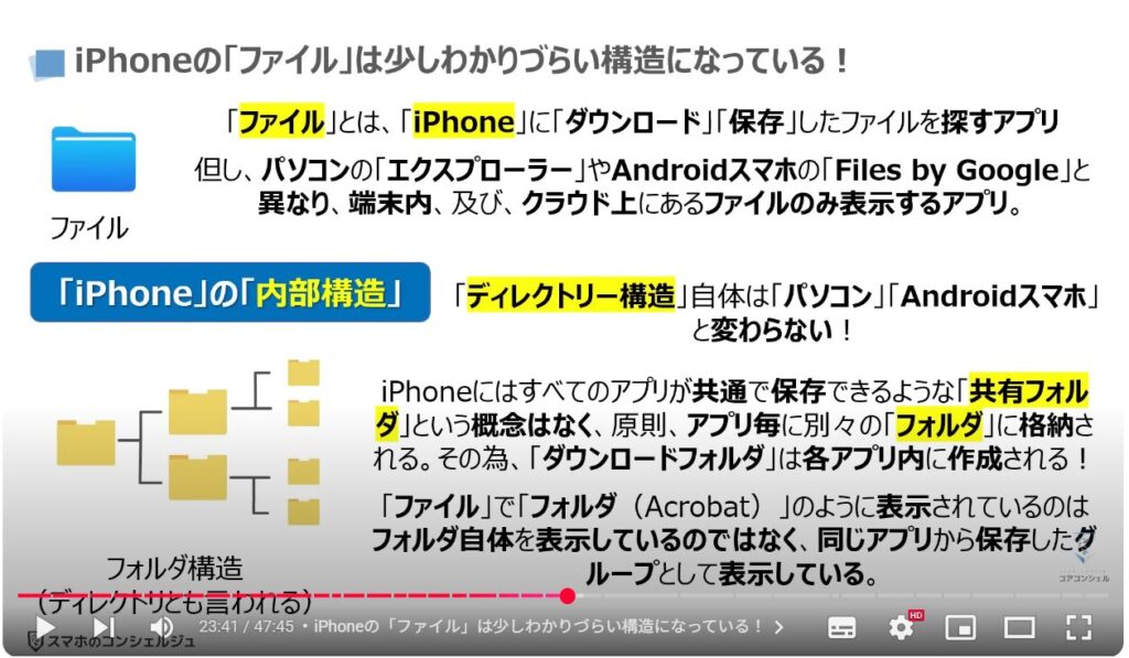 重くなったスマホを軽くする方法(Android & iPhone):iPhoneの「ファイル」は少しわかりづらい構造になっている!