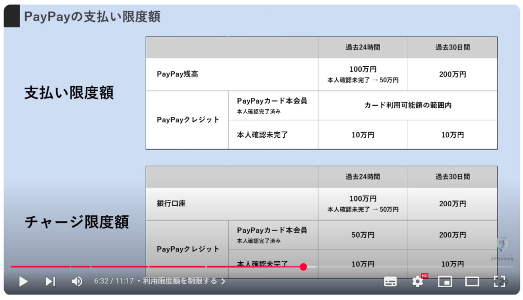 Paypayのセキュリティ設定:利用限度額を制限する