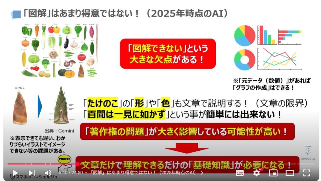 AIの正しい知識とAIの間違いを見抜く方法：「図解」はあまり得意ではない！（2025年時点のAI）