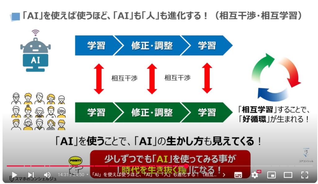AIの正しい知識とAIの間違いを見抜く方法：「AI」を使えば使うほど、「AI」も「人」も進化する！（相互干渉・相互学習）