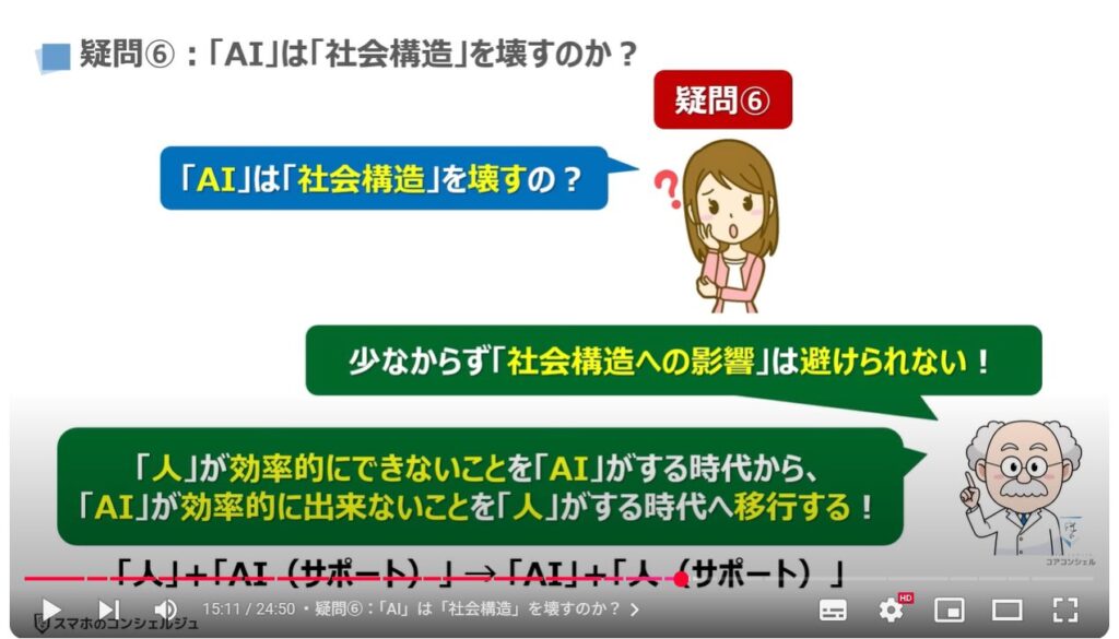 AIの正しい知識とAIの間違いを見抜く方法：疑問⑥：「AI」は「社会構造」を壊すのか？