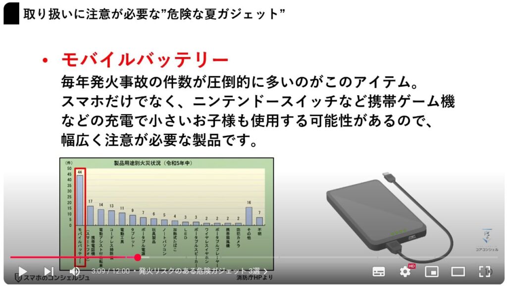 リチウムイオン電池を安全に取り扱う方法：発火リスクのある危険ガジェット 3選