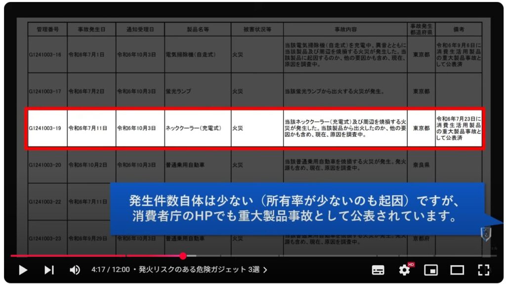 リチウムイオン電池を安全に取り扱う方法：発火リスクのある危険ガジェット 3選