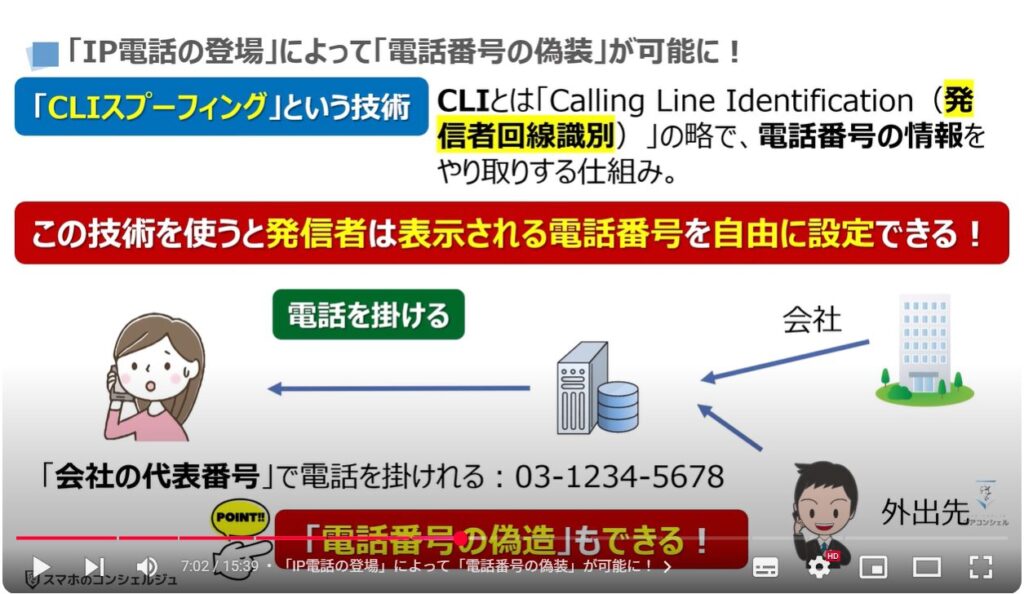 電話番号偽装の恐怖：「IP電話の登場」によって「電話番号の偽装」が可能に！