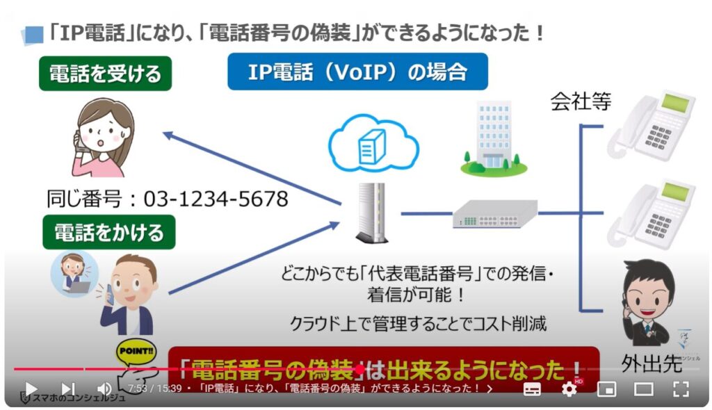電話番号偽装の恐怖：「IP電話」になり、「電話番号の偽装」ができるようになった！
