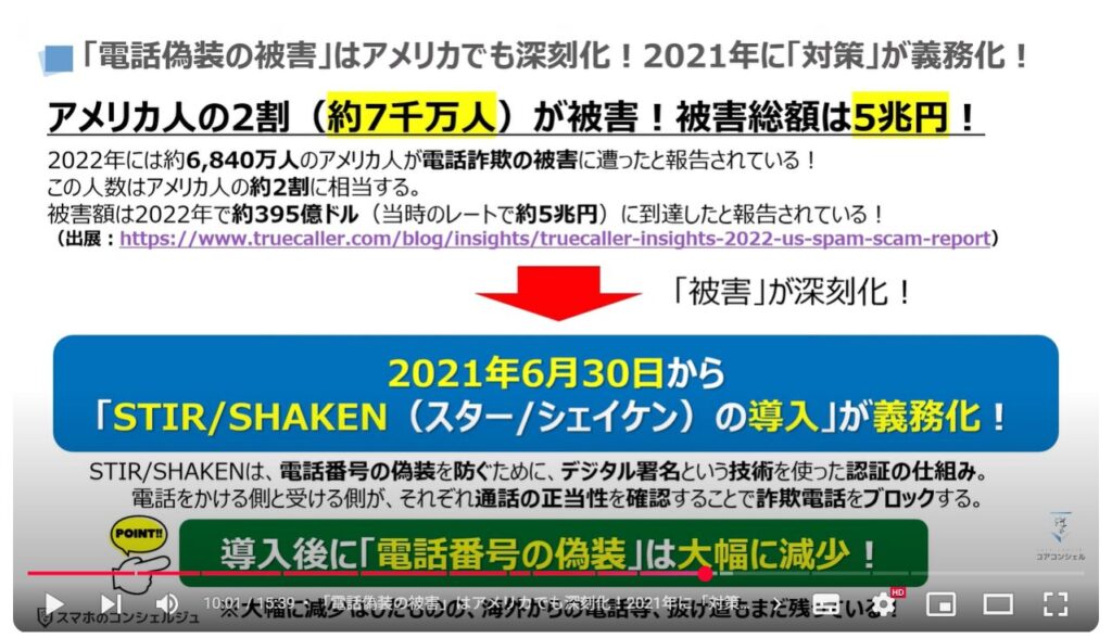 電話番号偽装の恐怖：「電話偽装の被害」はアメリカでも深刻化！2021年に「対策」が義務化！