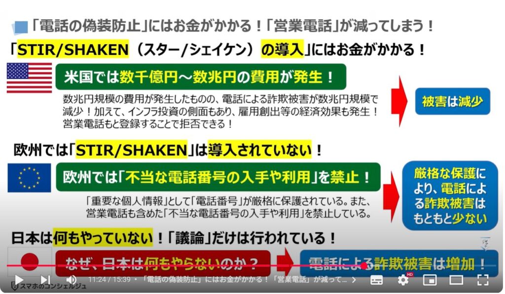電話番号偽装の恐怖：「電話の偽装防止」にはお金がかかる！「営業電話」が減ってしまう！
