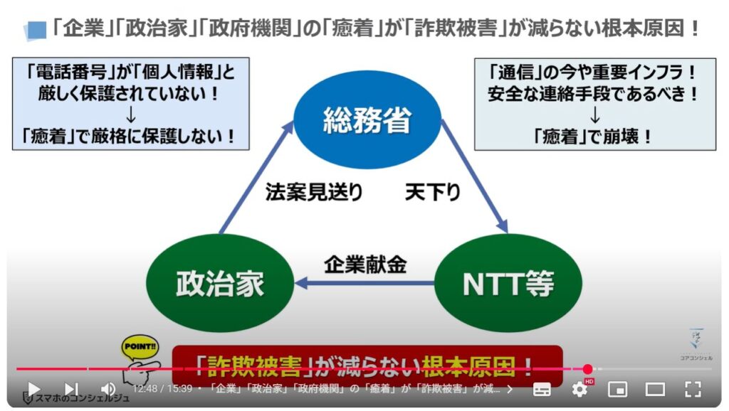 電話番号偽装の恐怖：「企業」「政治家」「政府機関」の「癒着」が「詐欺被害」が減らない根本原因！