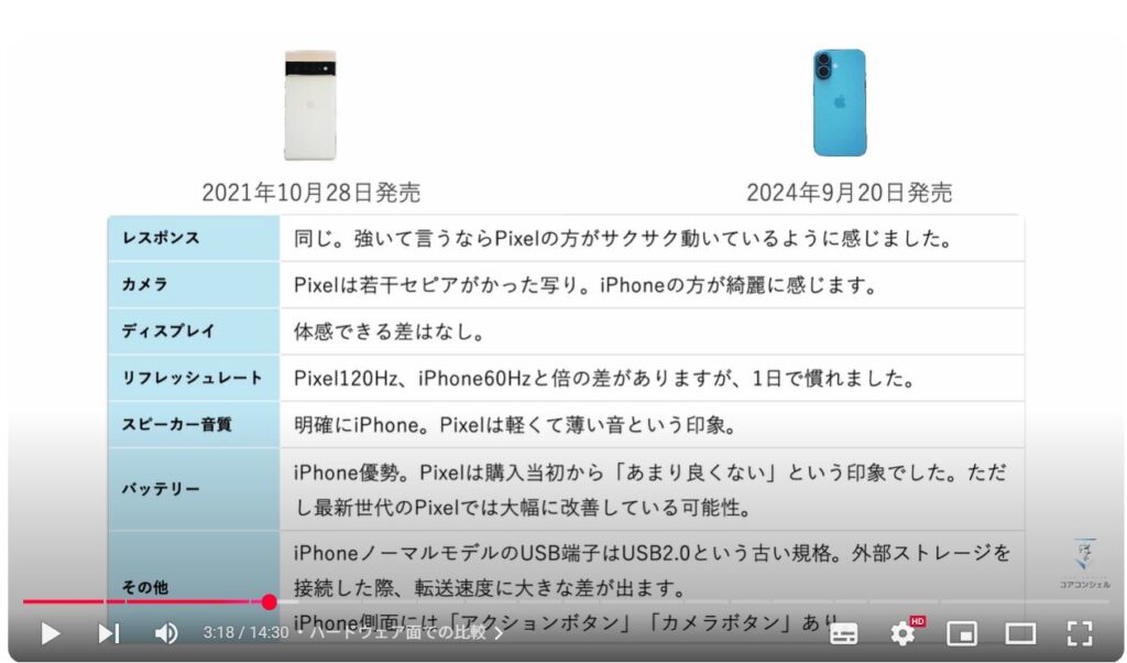 AndroidとiPhoneの違い：ハードウェア面での比較