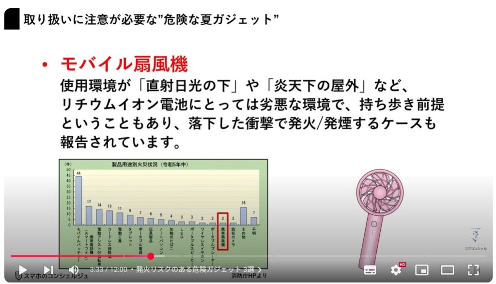 リチウムイオン電池を安全に取り扱う方法：発火リスクのある危険ガジェット 3選