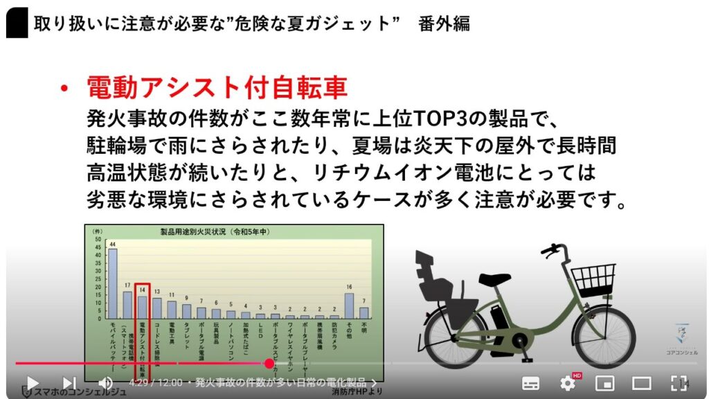 リチウムイオン電池を安全に取り扱う方法：発火事故の件数が多い日常の電化製品