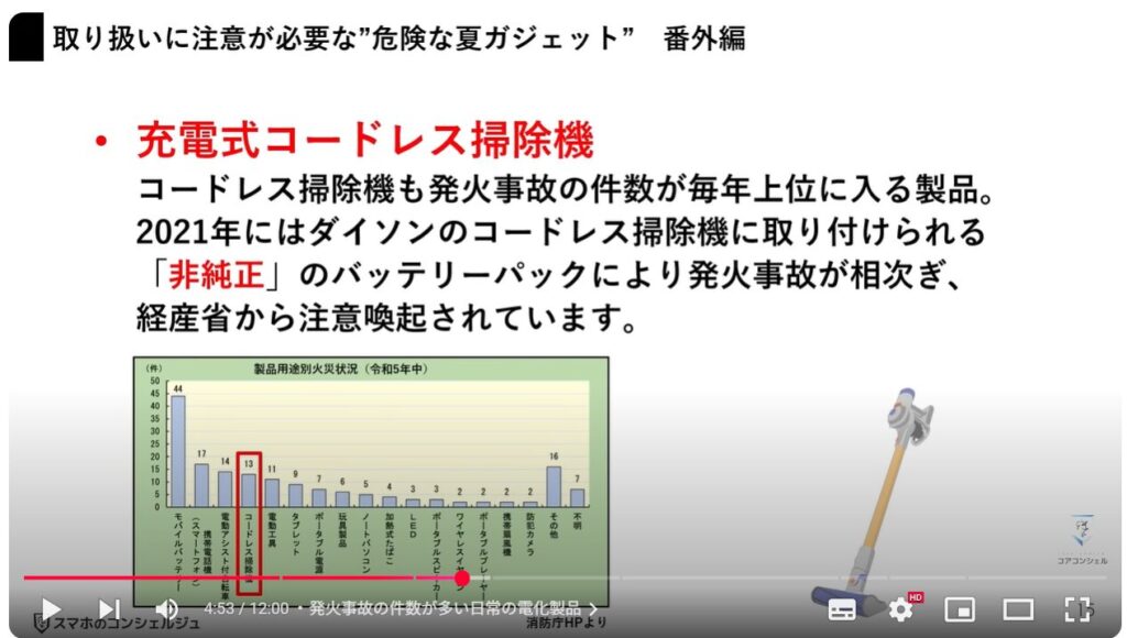 リチウムイオン電池を安全に取り扱う方法：発火事故の件数が多い日常の電化製品