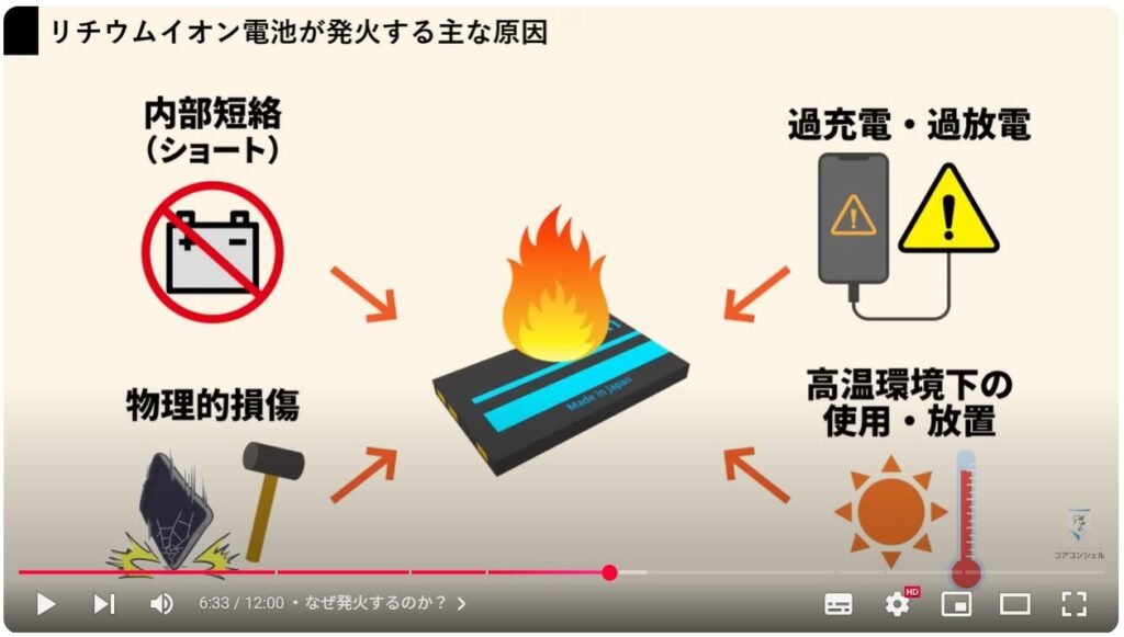 リチウムイオン電池を安全に取り扱う方法：なぜ発火するのか？