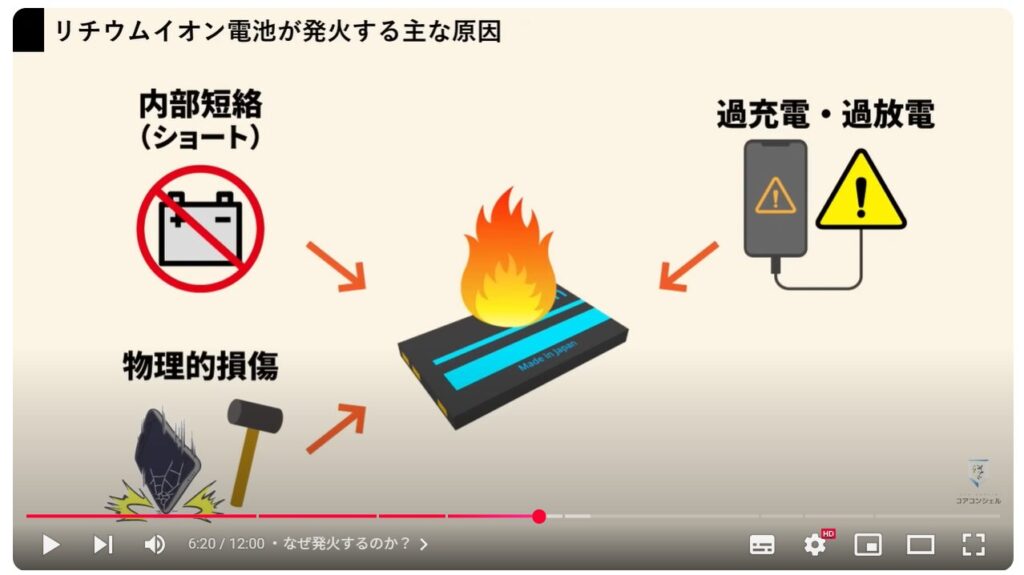 リチウムイオン電池を安全に取り扱う方法：なぜ発火するのか？