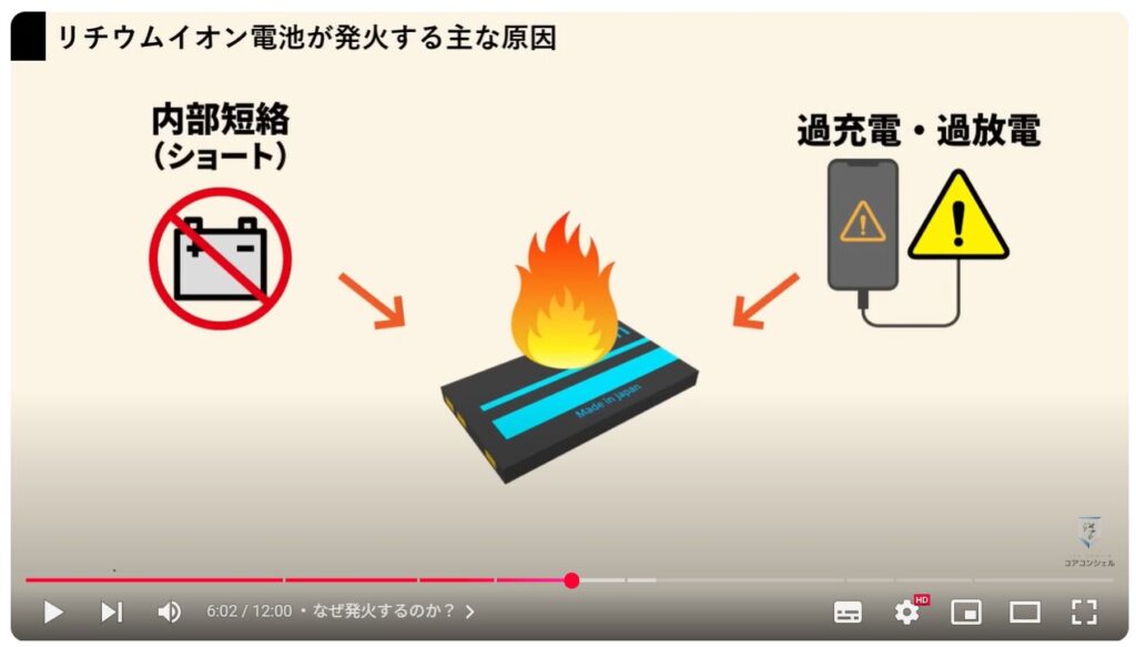 リチウムイオン電池を安全に取り扱う方法：なぜ発火するのか？
