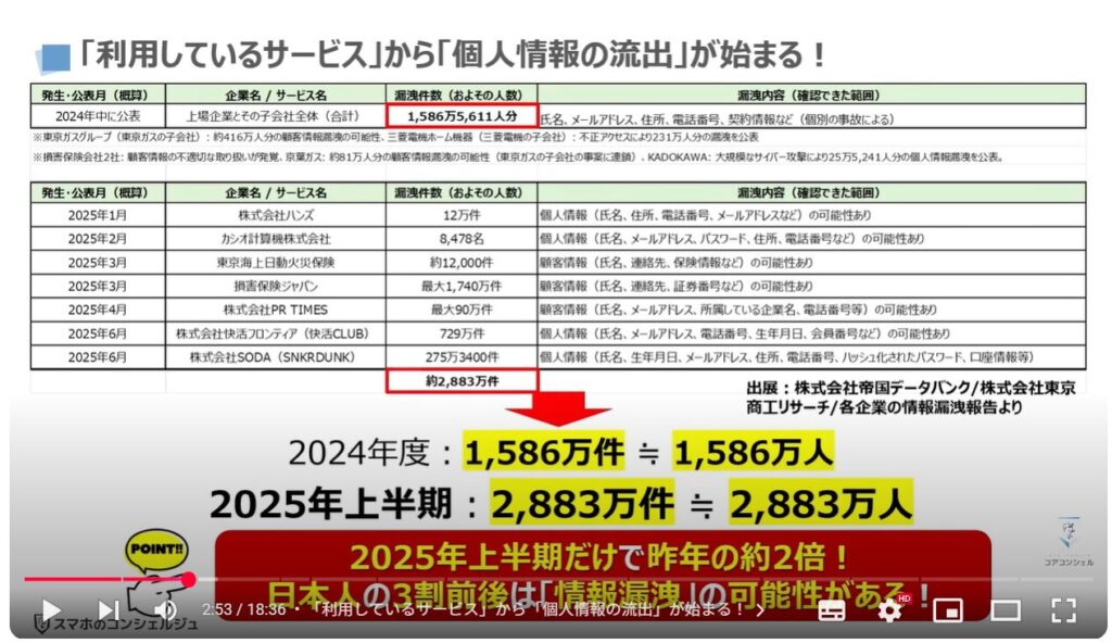 個人情報の流出を根底から断つ方法：「利用しているサービス」から「個人情報の流出」が始まる！