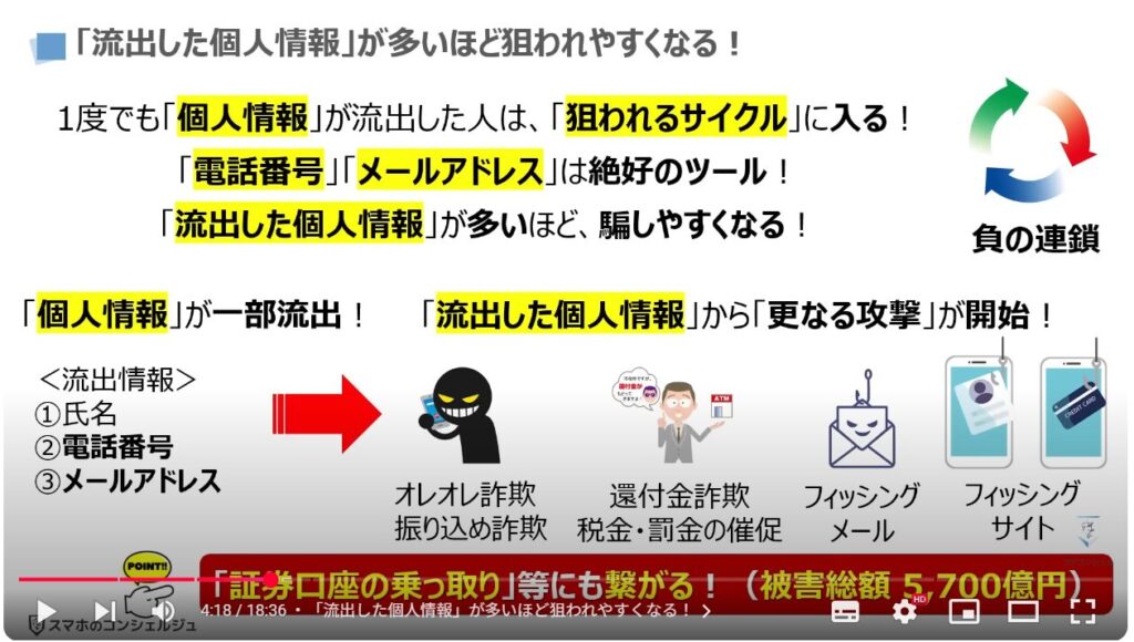 個人情報の流出を根底から断つ方法：「流出した個人情報」が多いほど狙われやすくなる！