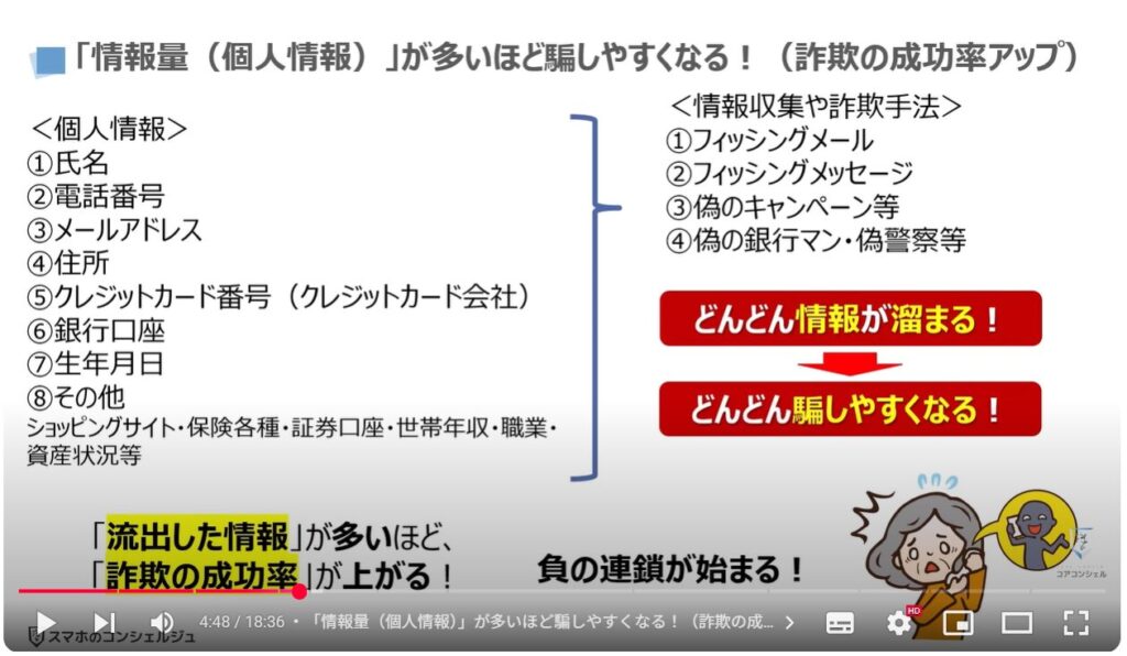 個人情報の流出を根底から断つ方法：「情報量（個人情報）」が多いほど騙しやすくなる！（詐欺の成功率アップ）