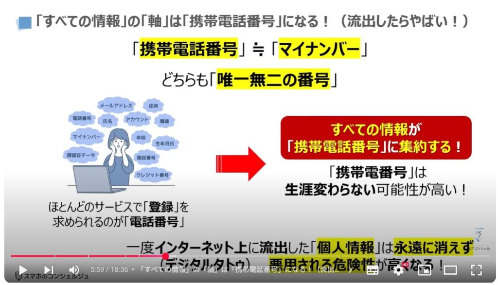 個人情報の流出を根底から断つ方法：「すべての情報」の「軸」は「携帯電話番号」になる！（流出したらやばい！）