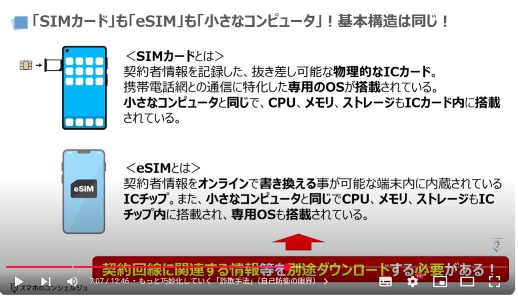 【SIMカードの寿命】再発行のサインと機種変更時の罠：「SIMカード」も「eSIM」も「小さなコンピュータ」！基本構造は同じ！