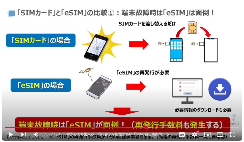 【SIMカードの寿命】再発行のサインと機種変更時の罠：「SIMカード」と「eSIM」の比較①：端末故障時は「eSIM」は面倒！