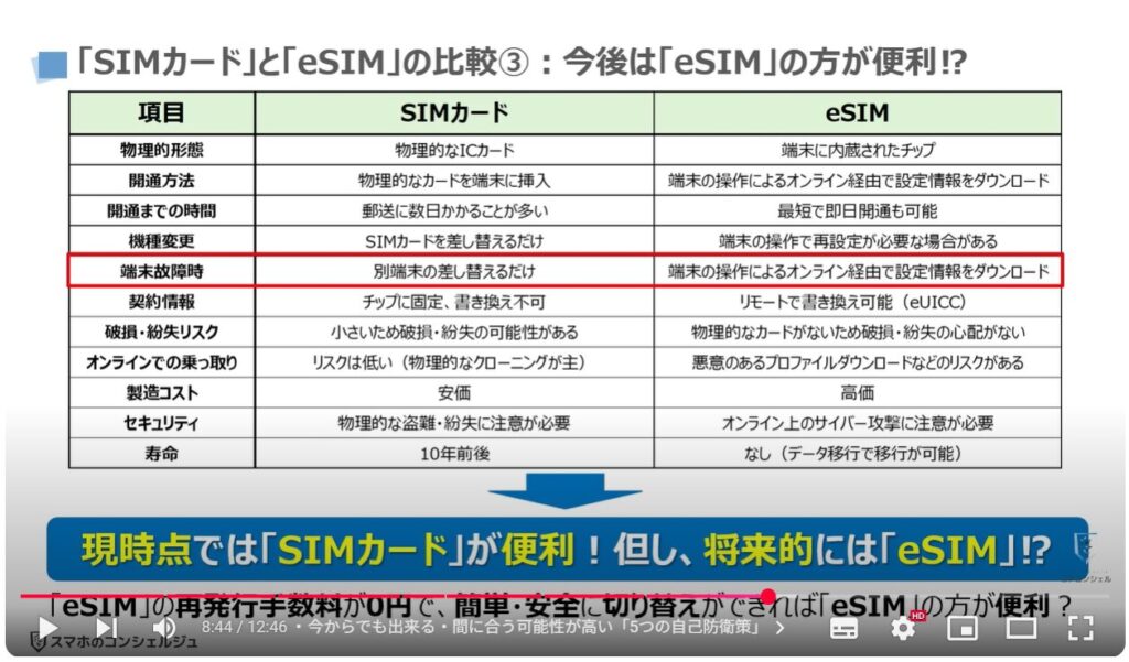 【SIMカードの寿命】再発行のサインと機種変更時の罠：「SIMカード」と「eSIM」の比較③：今後は「eSIM」の方が便利⁉