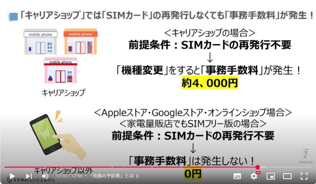 【SIMカードの寿命】再発行のサインと機種変更時の罠：「キャリアショップ」では「SIMカード」の再発行しなくても「事務手数料」が発生！