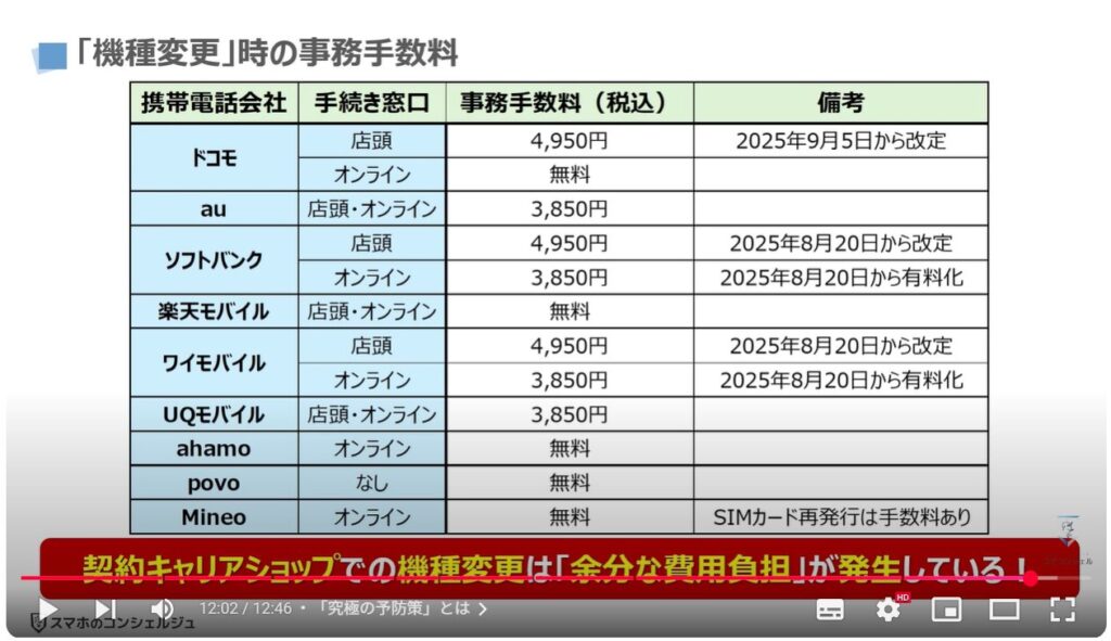 【SIMカードの寿命】再発行のサインと機種変更時の罠：「機種変更」時の事務手数料
